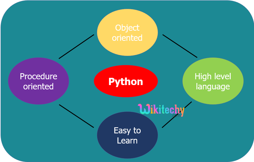  python